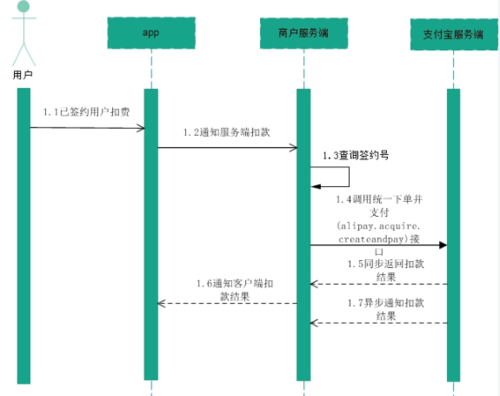 调用接口_调用接口顺序