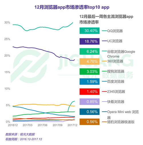 大数据 流量_流量