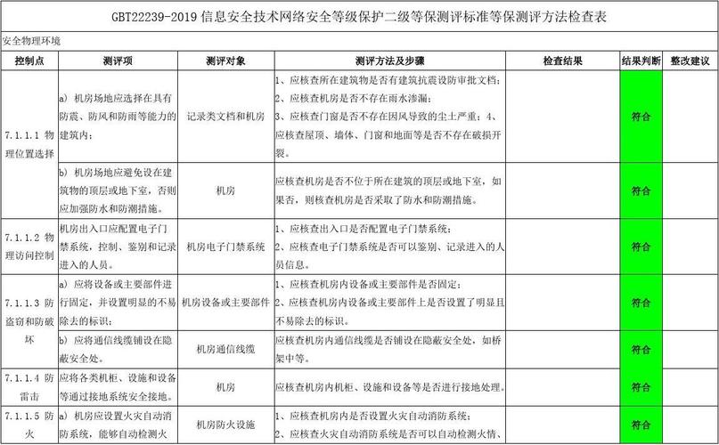 等保检查项目_基线检查项目