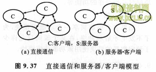 客户端 服务器端 通信_通信