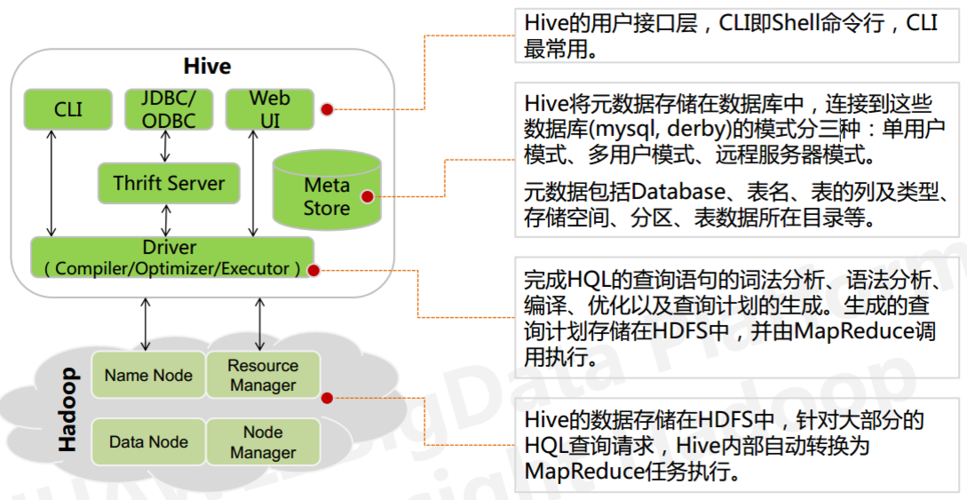 多进程 数据库_实现Hive进程访问多ZooKeeper