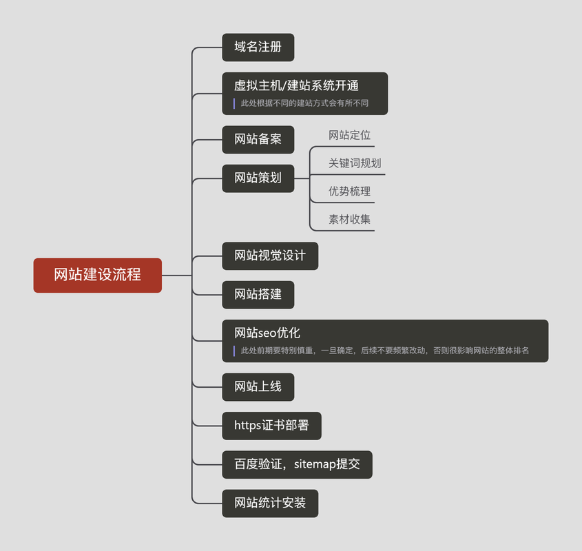 公司的网站是怎么建立_什么是关联公司？