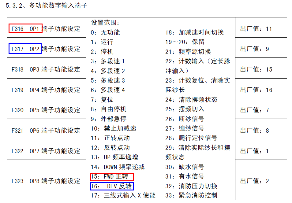 频率设置_设置频率控制规则