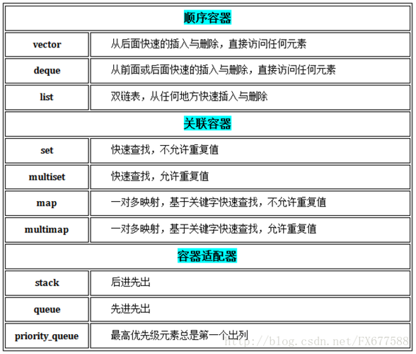 vector和list的区别