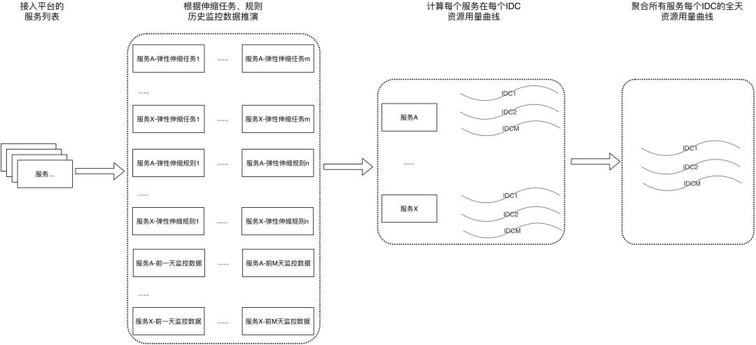 弹性伸缩系统权限_系统权限