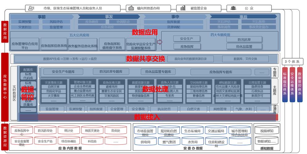 大数据专业什么时候_数据治理专业服务