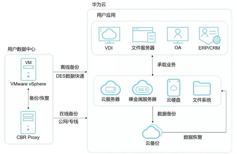 跨云迁移是什么_跨云跨IDC