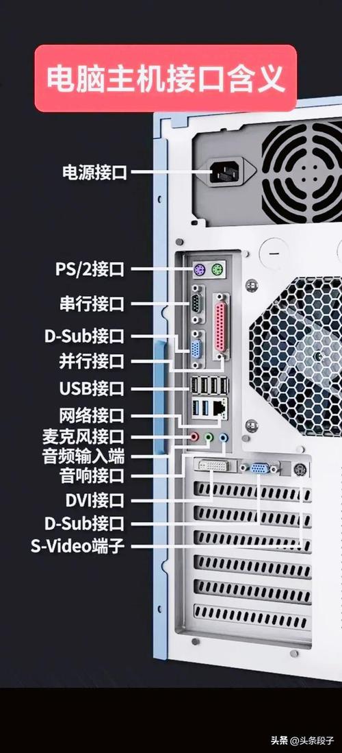 电脑主机各接口_电脑端