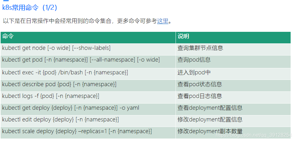 k8s查询所有namespace_查询所有Namespaces