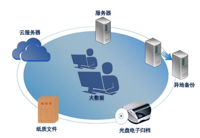 存贮与存储的区别_KooPhone与CPH的区别