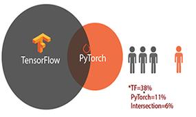 pytorch和tensorflow_TensorFlow