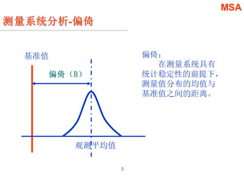 系统误差可以消除吗