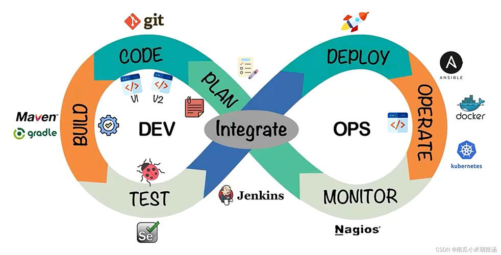 devops功能_DevOps