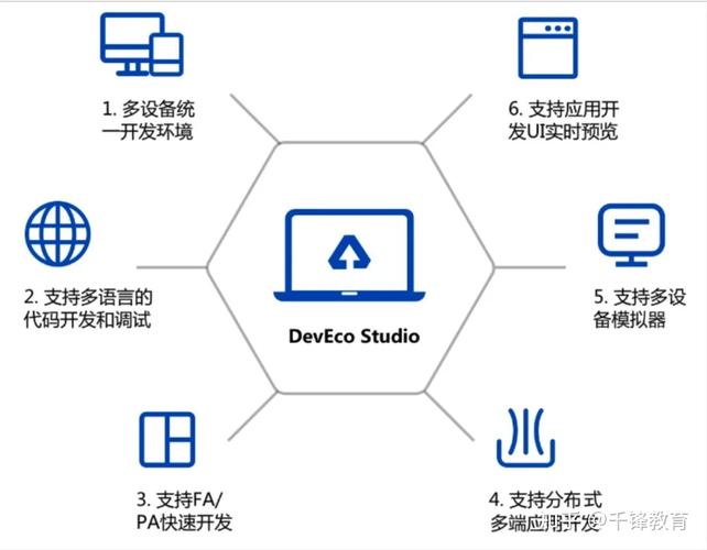 开源集成开发环境搭建_搭建开发环境