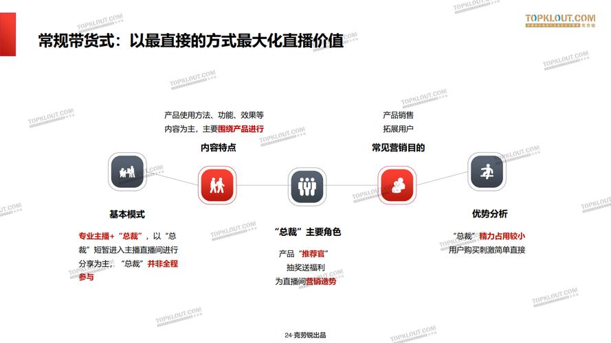 直播带货是什么营销方式