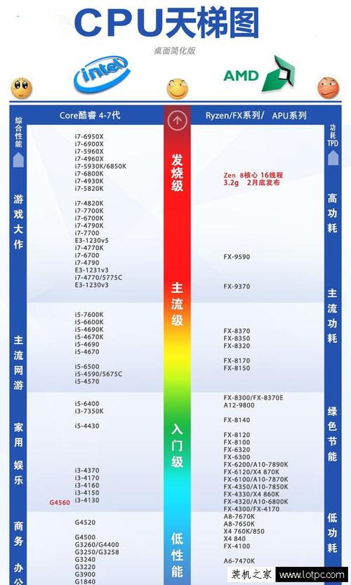 mysql怎么样_BCS的性能怎么样？