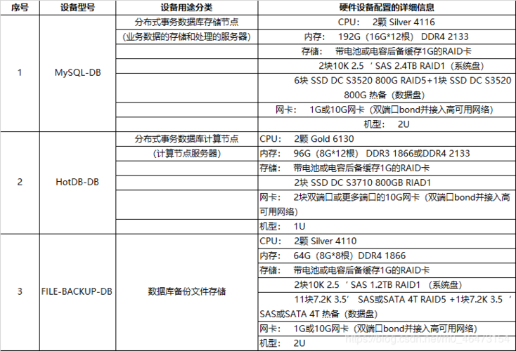 配置数据库服务器_服务器配置