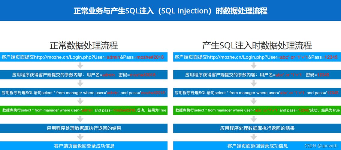 查询sql 数据库中的触发器_源数据库中是否存在非ASCII字符的触发器名