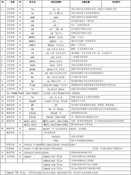 linux常用命令