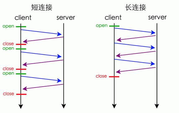 mqtt是长连接还是短链接