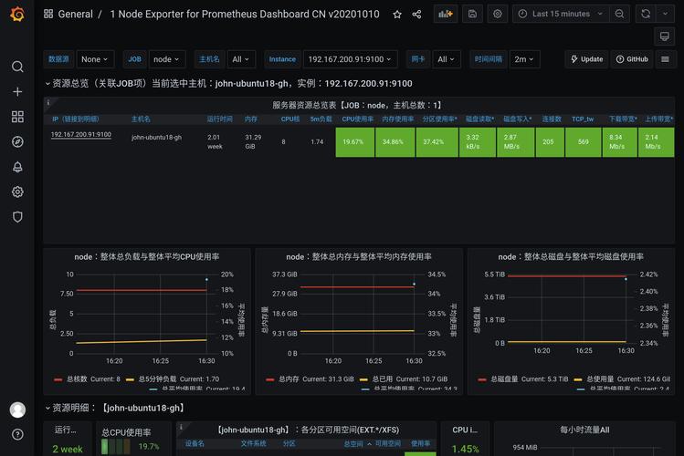 grafana服务器_Grafana