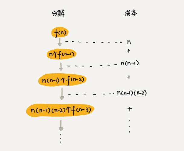 递归的时间复杂度_树递归