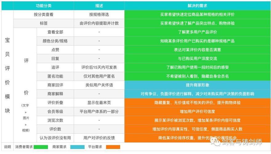 电商评论图片内容检测系统_功能介绍