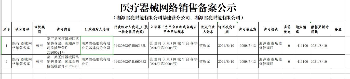 公司网站网址注册和备案哪里找_分公司或子公司网站是否可以备案到总公司备案中