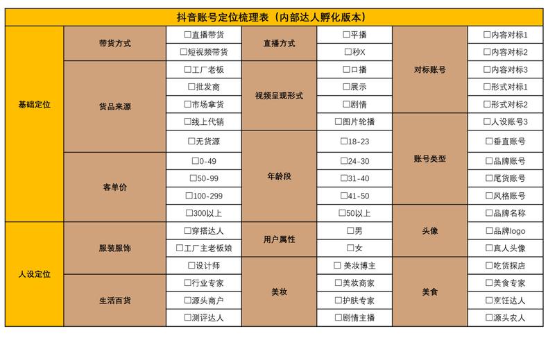 抖音内容定位包括