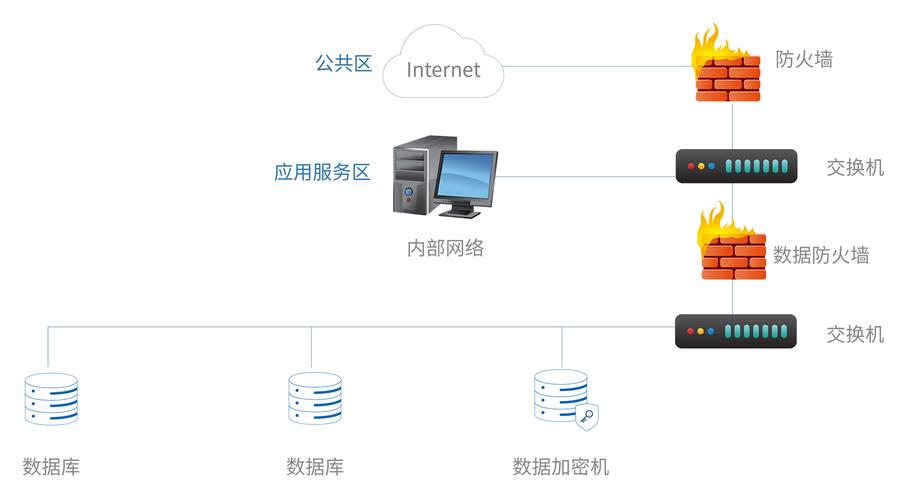 dws加密_DWS数据库加密