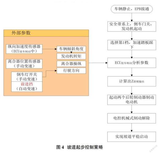 控制策略_控制策略参考