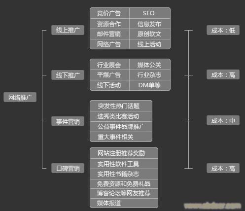 昆明网站seo报价_网站推广（SEO设置）