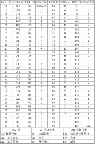 ascii码的具体数值是多少？