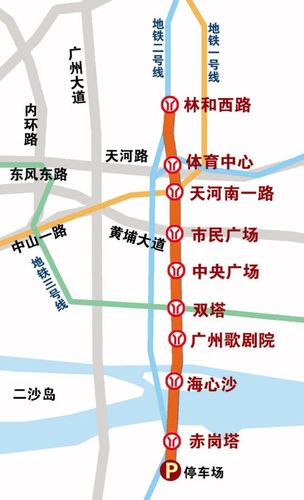 广州线路云主机_线路类型