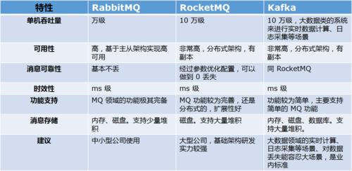 单线程取数据库_与Kafka、RabbitMQ的差异