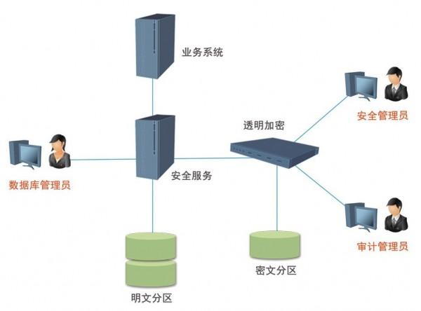 独立建站系统_独立加密