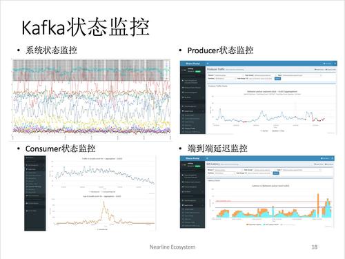 kafka大数据_查看Kafka监控数据