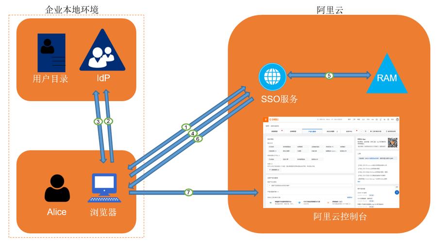 passwords_Impala对接外部LDAP