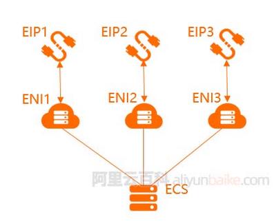 多台服务器共用一个数据库_HSS是否支持线下多台服务器共用一个公网IP？