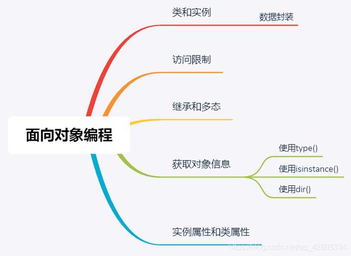 2.1面向对象程序设计基础