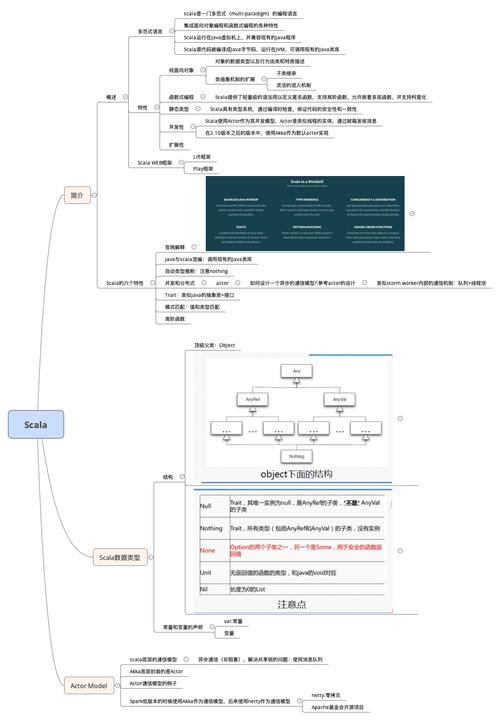 scala主要是做什么的