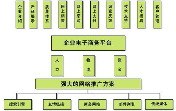 电子商务网站搭建方案_手工搭建Magento电子商务网站（Linux）