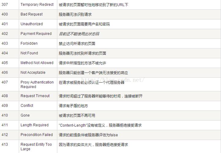 客户端程序和服务器端程序区别_结束BulkLoad客户端程序，导致作业执行失败