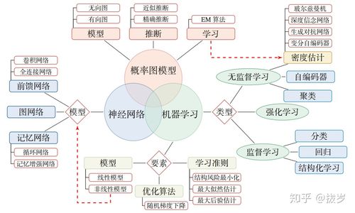 多维分类机器学习_多维视图和多维分支