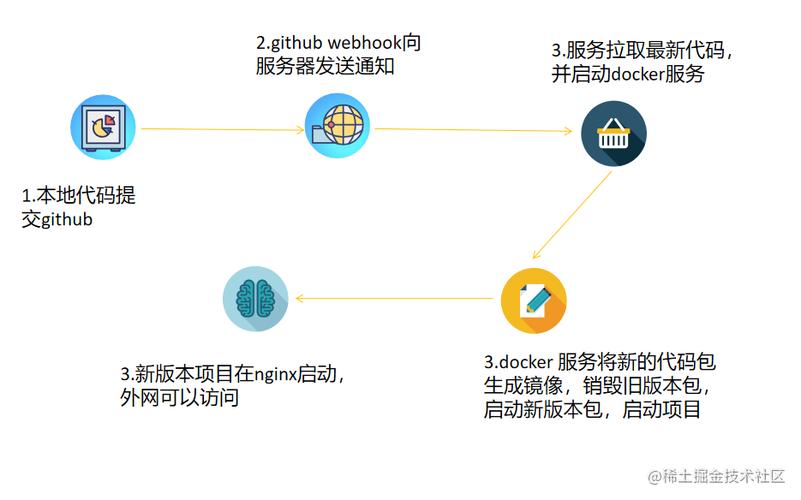 docker实现自动化部署_自动化部署