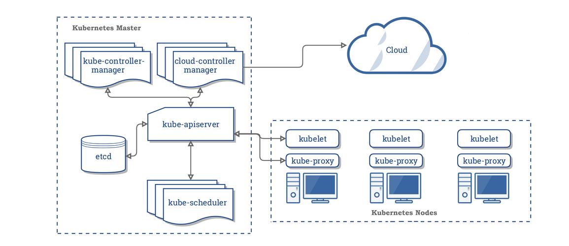 kubernetes.group_