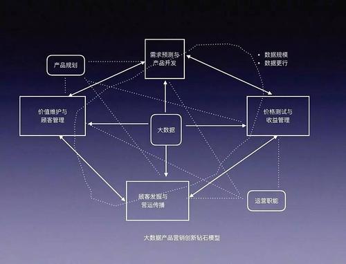 大数据文摘的全部内容 _大模型微调需要的数据有要求吗？