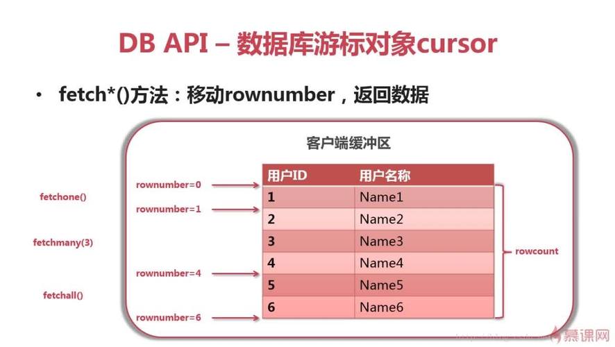 python访问mysql数据库_函数如何访问MySQL数据库？