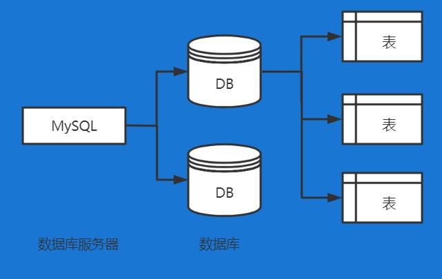 数据库与服务器是什么