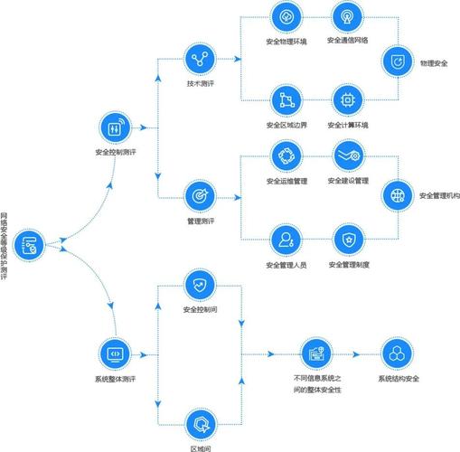 等保需要做什么_用户需要在IES安装前后做什么？